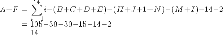 5$ \array{ccl$ A+F & = & \Bigsum_{i=1}^{14} i -(B+C+D+E) -(H+J+1+N) -(M+I) -14 -2 \\ & = & 105 - 30 -30 -15 - 14 - 2 \\ \vspace{5} \\& = & 14}